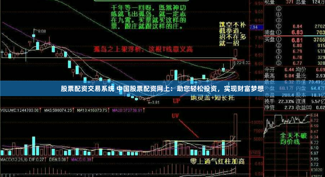 股票配资交易系统 中国股票配资网上：助您轻松投资，实现财富梦想