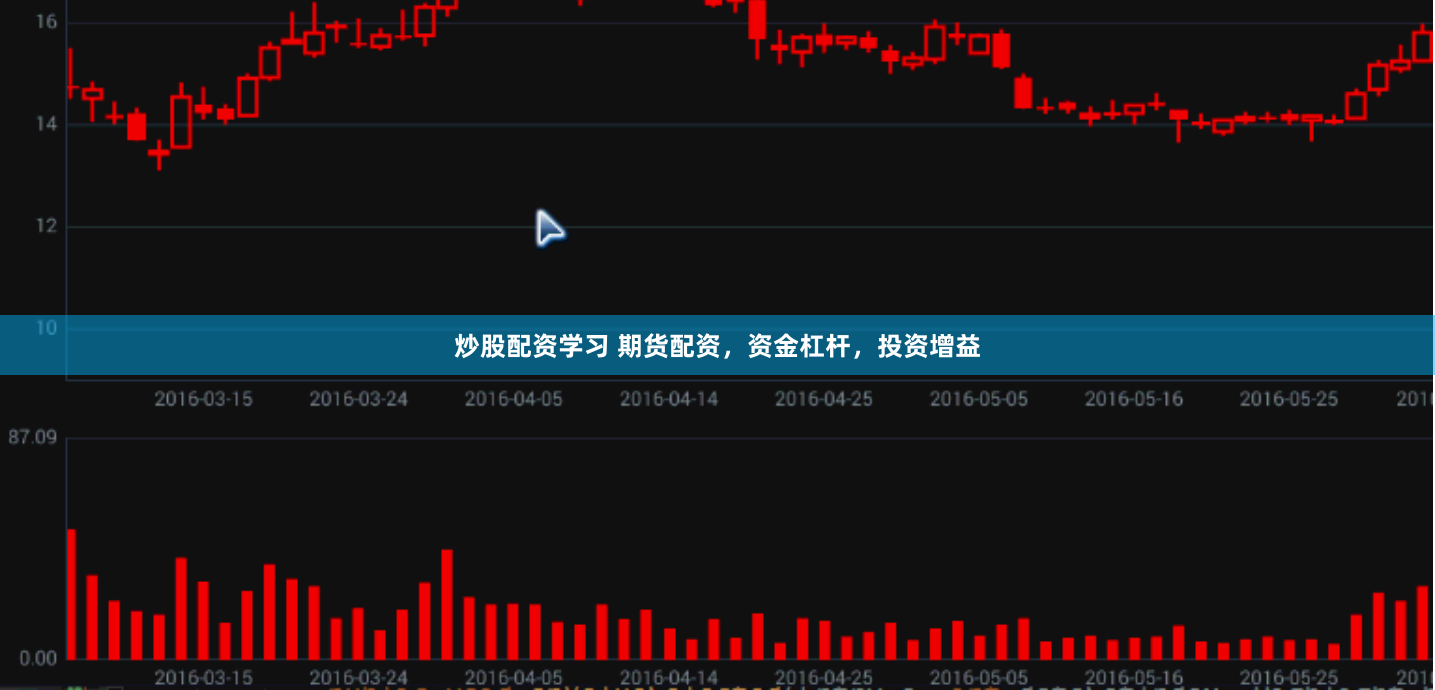 炒股配资学习 期货配资，资金杠杆，投资增益