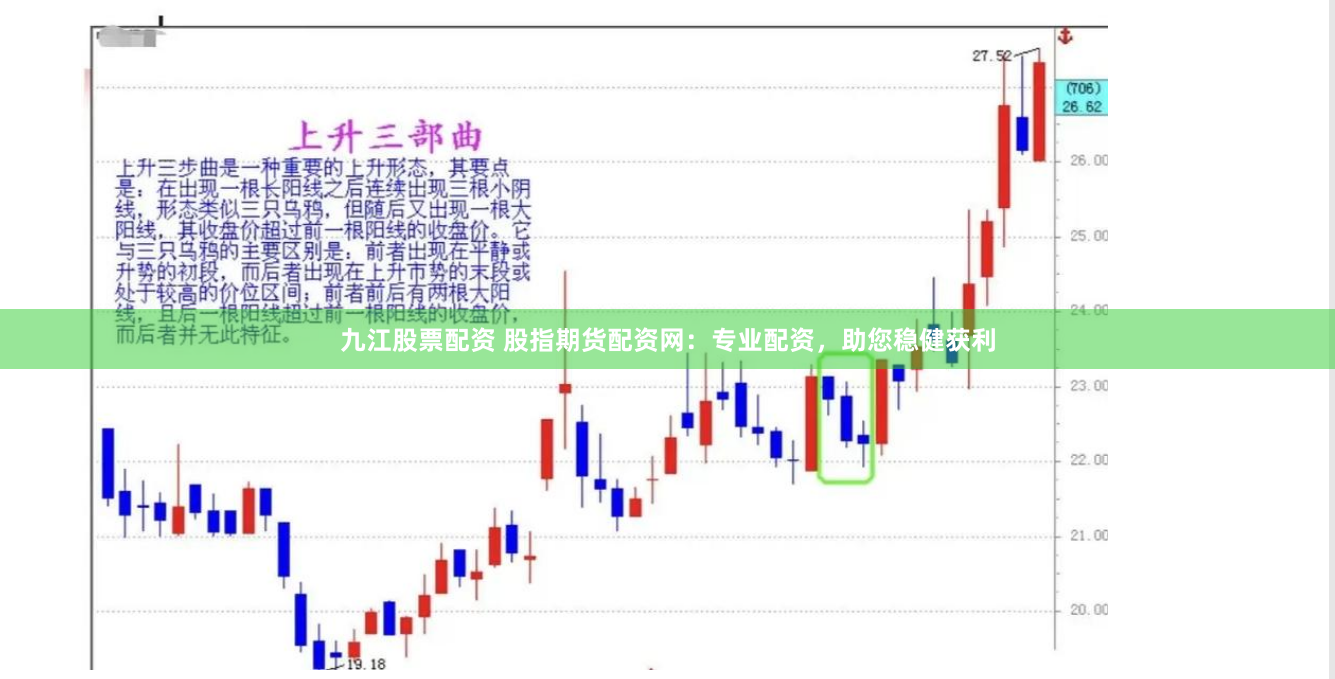 九江股票配资 股指期货配资网：专业配资，助您稳健获利