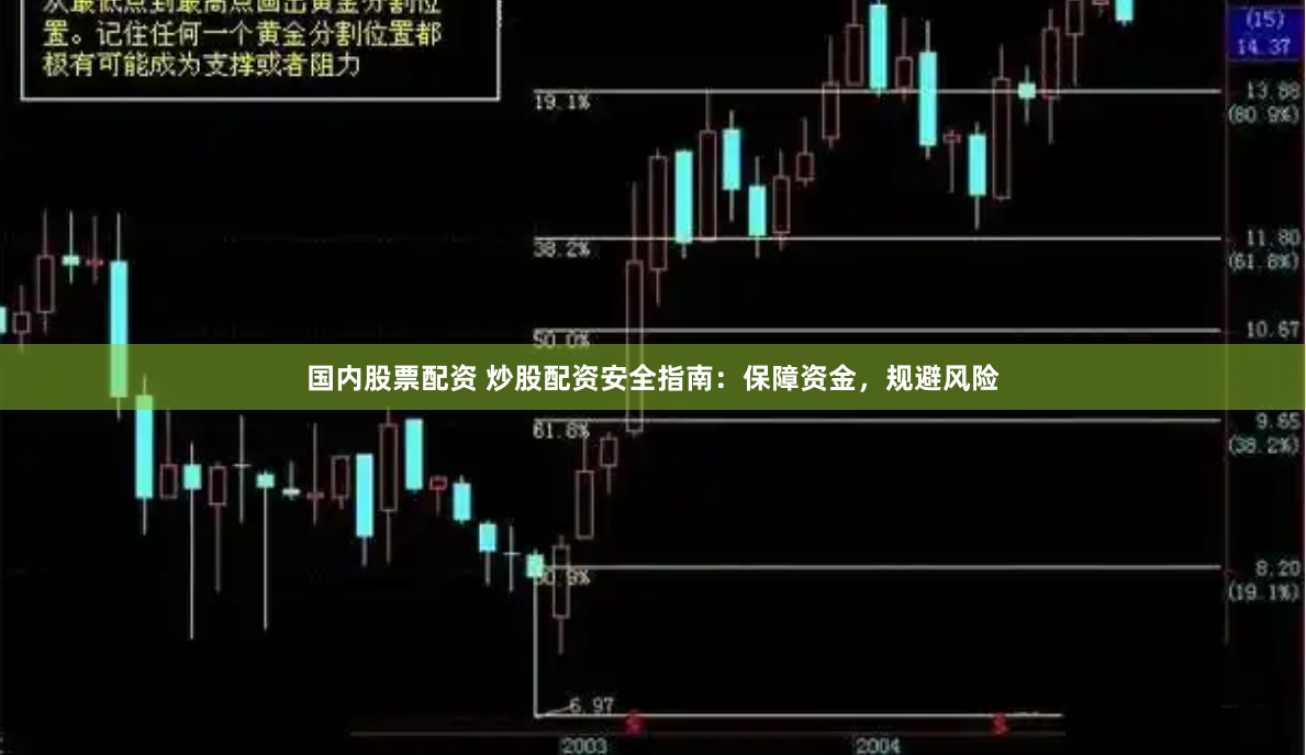 国内股票配资 炒股配资安全指南：保障资金，规避风险