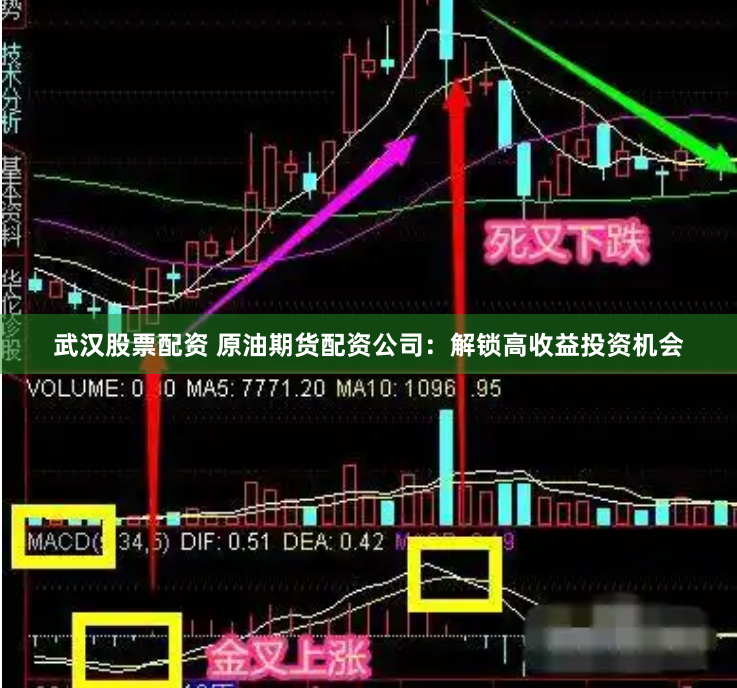 武汉股票配资 原油期货配资公司:解锁高收益投资机会