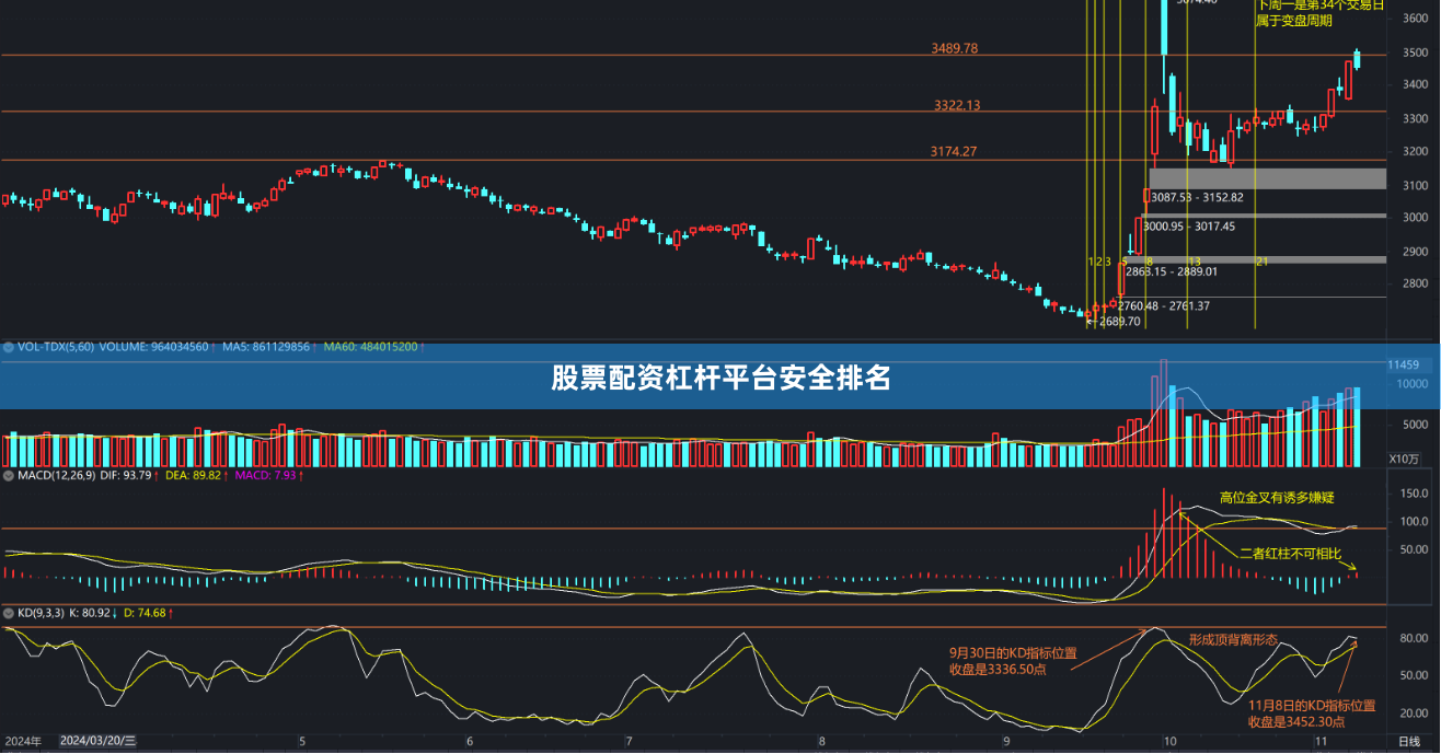 股票配资杠杆平台安全排名